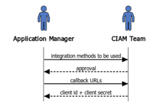 Diagram flow